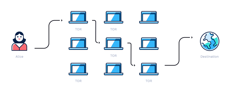 Как работает Tor